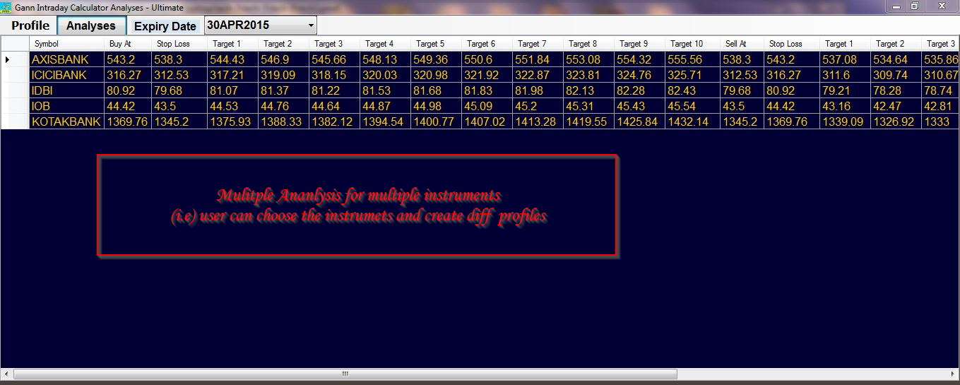 Gann sqrt9