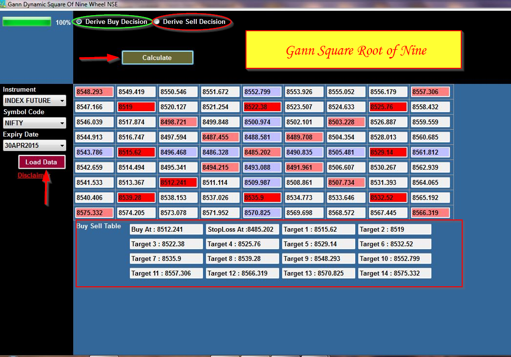Gann Commodity POS 
