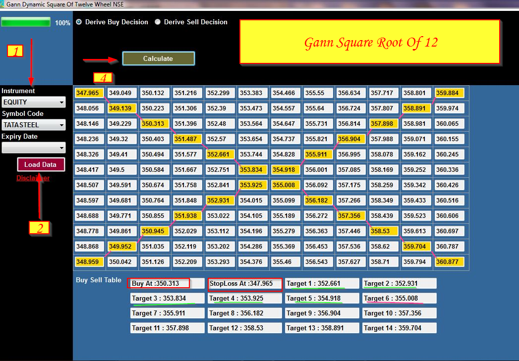 Gann MCX
