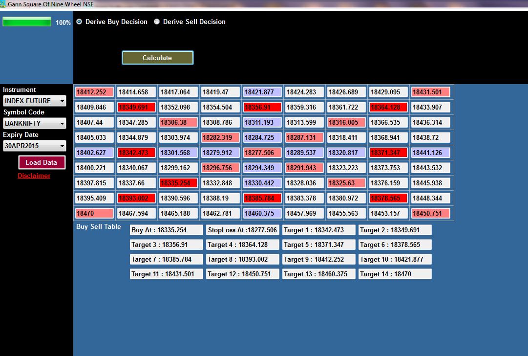 Gann sqrt12 
